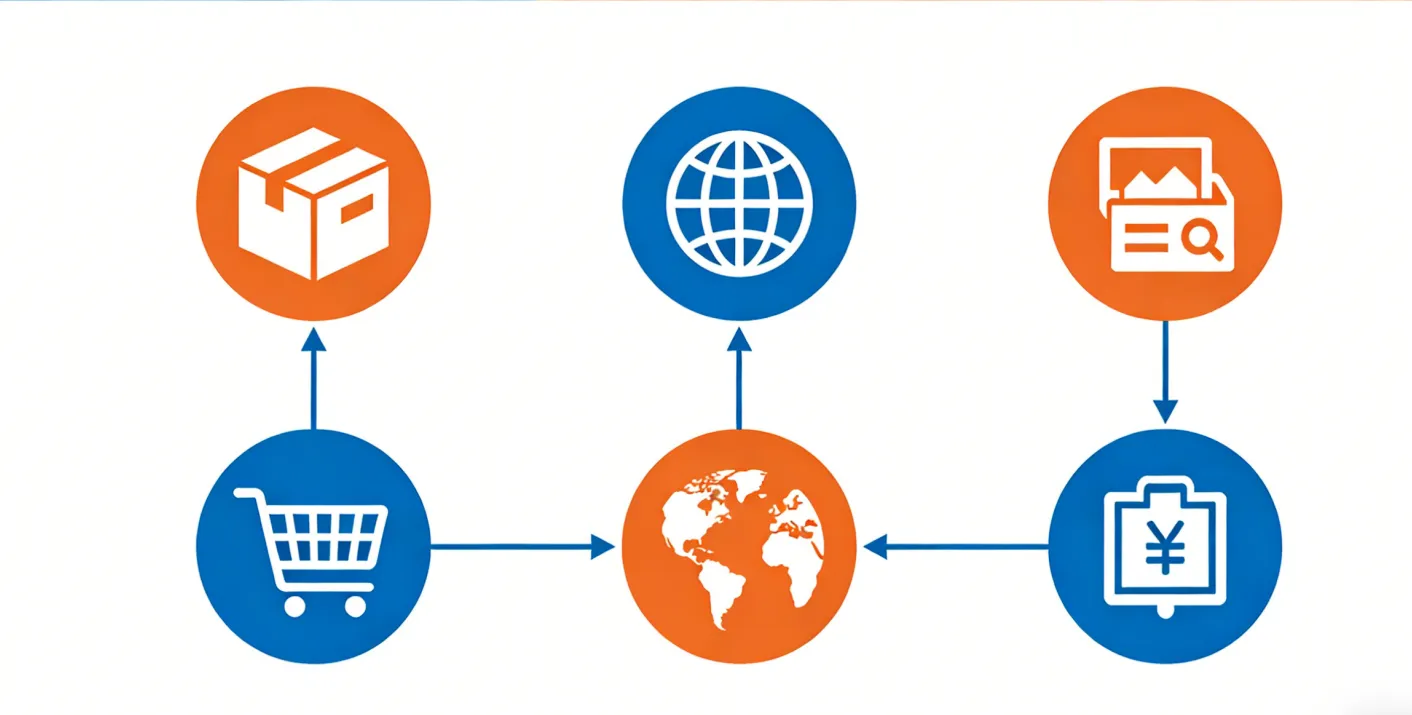 How to Source from China?